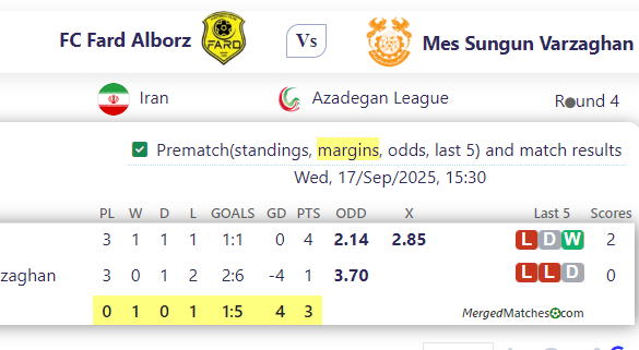 FC Fard Alborz Vs Mes Sungun Varzaghan screenshot