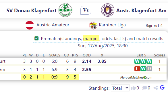 SV Donau Klagenfurt Vs Austr. Klagenfurt Am screenshot
