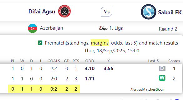 Difai Agsu Vs Sabail FK screenshot