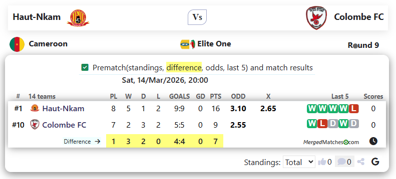 Haut-Nkam Vs Colombe FC screenshot