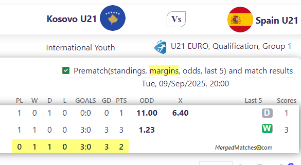 Kosovo U21 Vs Spain U21 screenshot