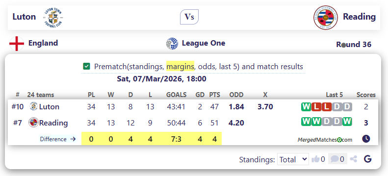 Luton Vs Reading screenshot