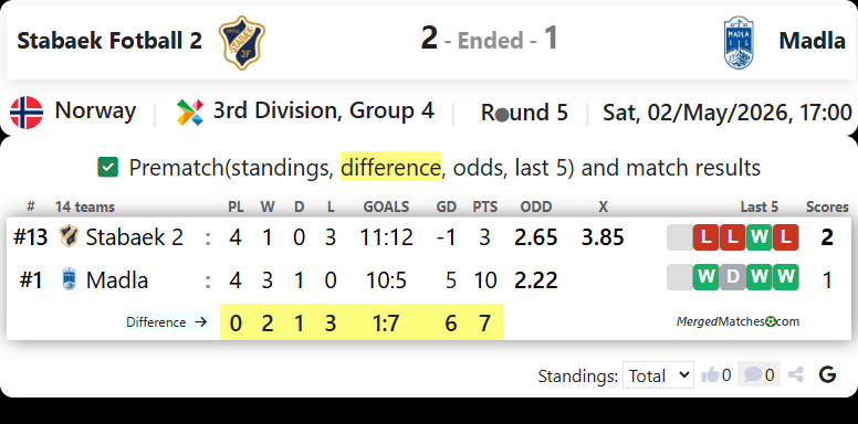 Stabaek Fotball 2 Vs Madla screenshot