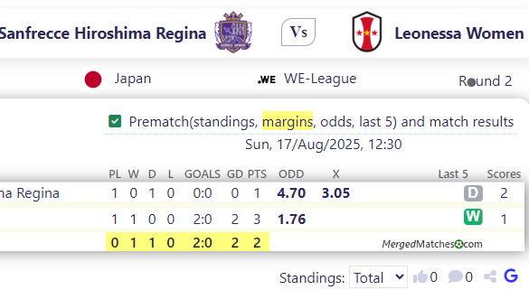 Sanfrecce Hiroshima Regina Vs Leonessa Women screenshot