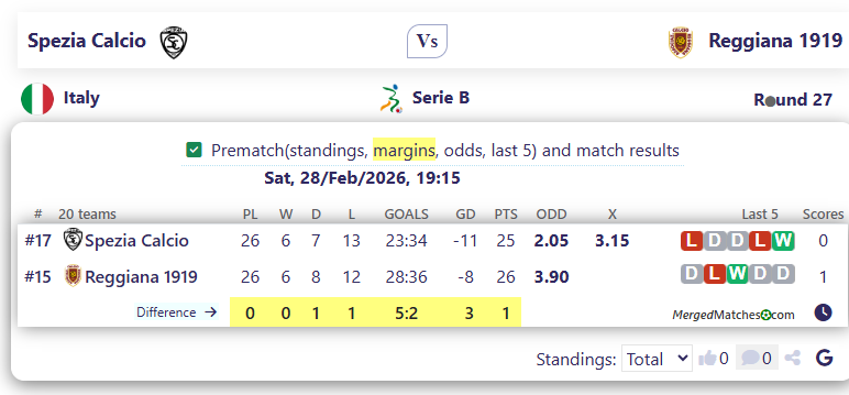 Spezia Calcio Vs Reggiana 1919 screenshot