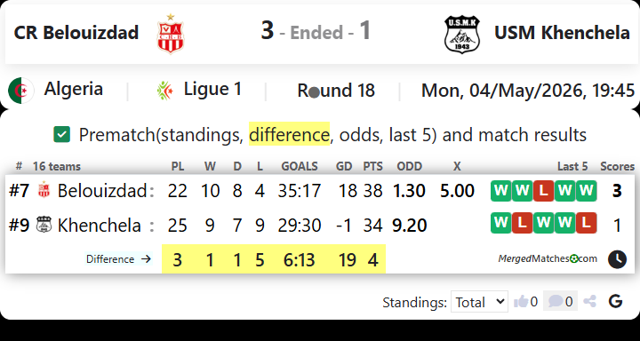 CR Belouizdad Vs USM Khenchela screenshot
