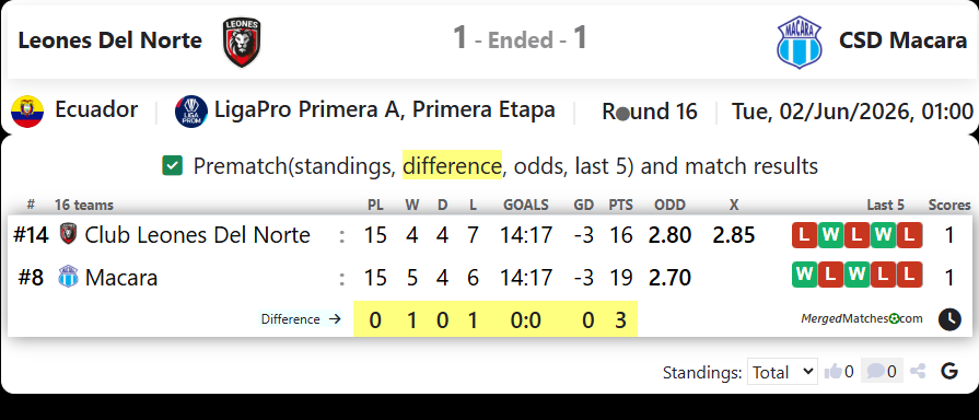 Club Leones Del Norte Vs CSD Macara screenshot