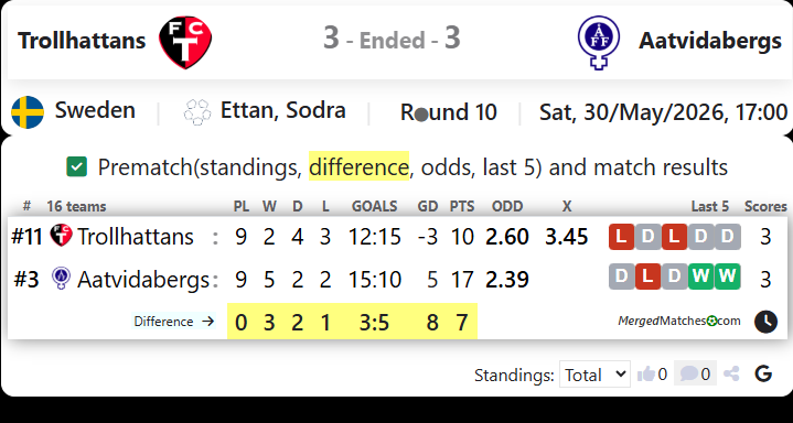 FC Trollhattan Vs Aatvidabergs FF screenshot