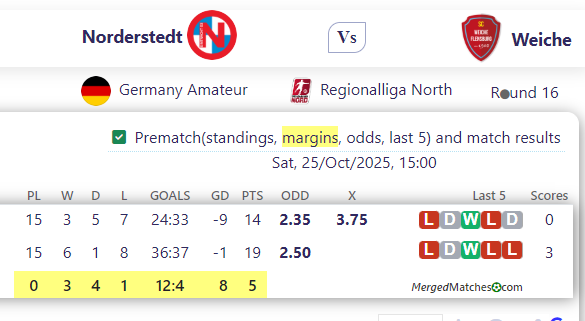 Norderstedt Vs Weiche screenshot