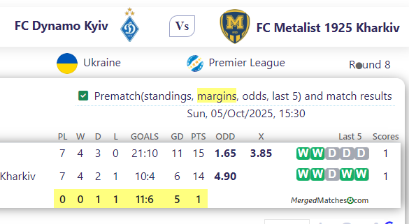 FC Dynamo Kyiv Vs FC Metalist 1925 Kharkiv screenshot