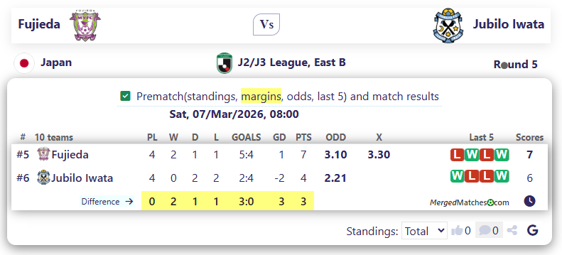 Fujieda Vs Jubilo Iwata screenshot