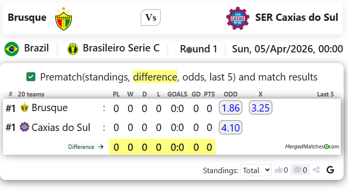 Brusque Vs SER Caxias do Sul screenshot