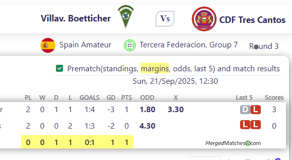 Villav. Boetticher Vs CDF Tres Cantos screenshot