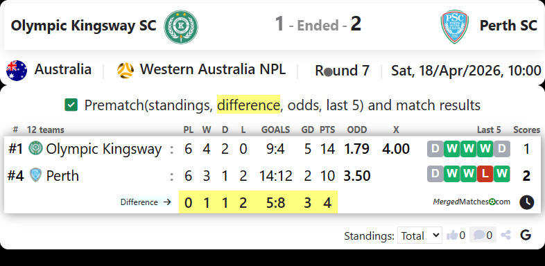 Olympic Kingsway SC Vs Perth SC screenshot