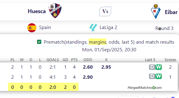 Huesca Vs Eibar screenshot