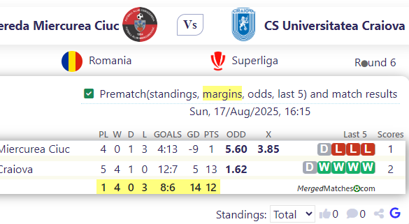 AFK Csikszereda Miercurea Ciuc Vs CS Universitatea Craiova screenshot