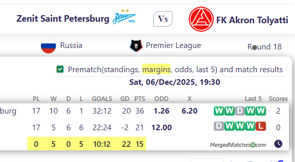 Zenit Saint Petersburg Vs FK Akron Tolyatti screenshot