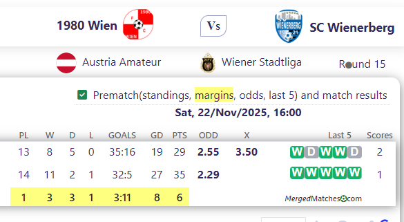 1980 Wien Vs SC Wienerberg screenshot