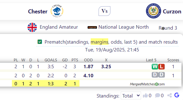 Chester FC Vs Curzon Ashton FC screenshot