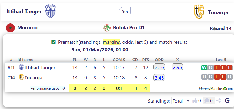 Ittihad Tanger Vs Touarga screenshot