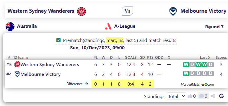 Western Sydney Wanderers Vs Melbourne Victory screenshot