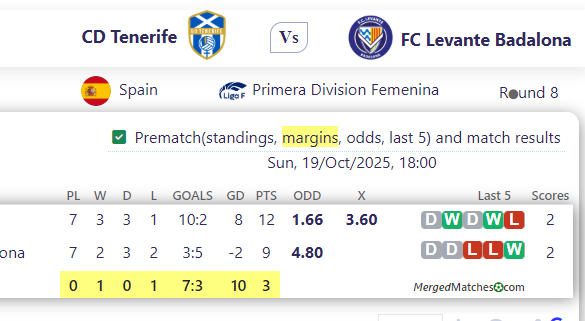 CD Tenerife Vs FC Levante Badalona screenshot