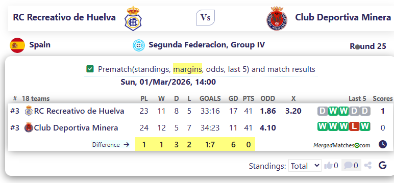 RC Recreativo de Huelva Vs Club Deportiva Minera screenshot