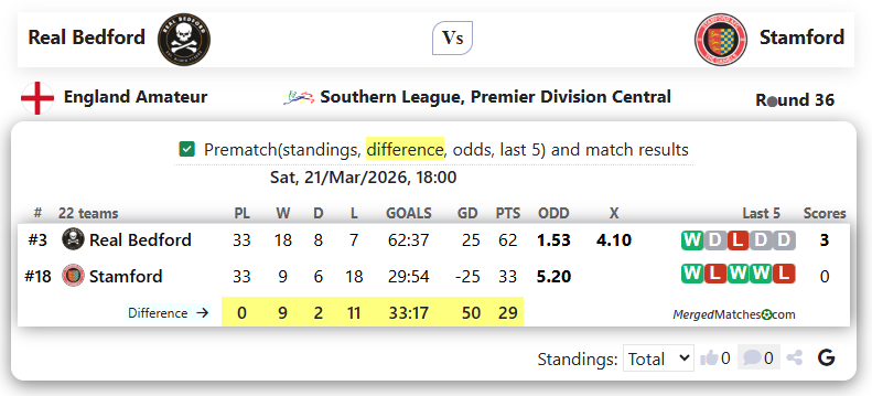 Real Bedford Vs Stamford screenshot