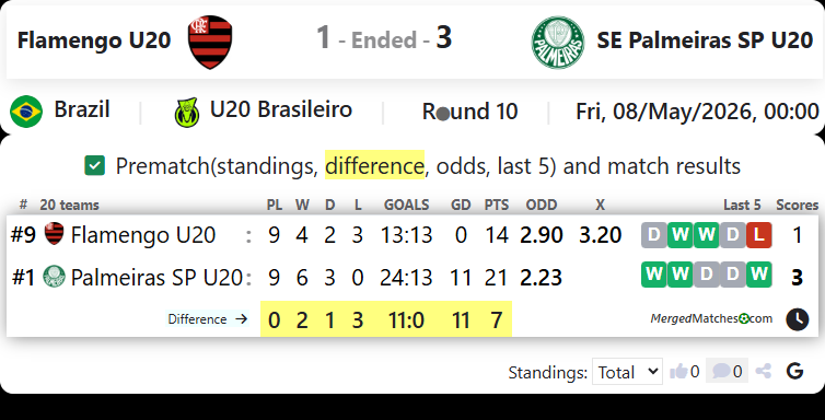 Flamengo U20 Vs SE Palmeiras SP U20 screenshot