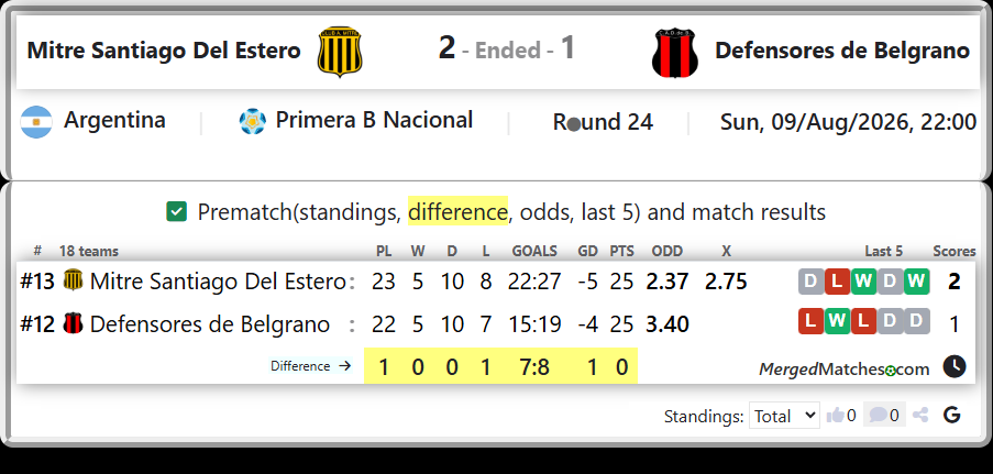 Mitre Santiago Del Estero Vs Defensores de Belgrano screenshot