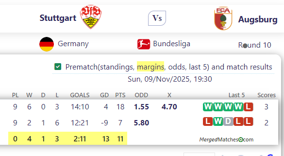 Stuttgart Vs Augsburg screenshot