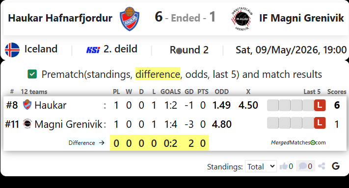 Haukar Hafnarfjordur Vs IF Magni Grenivik screenshot