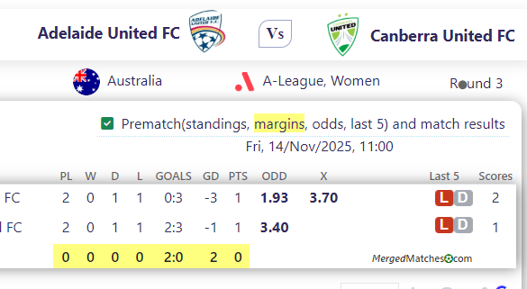 Adelaide United FC Vs Canberra United FC screenshot