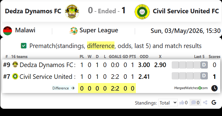 Dedza Dynamos FC Vs Civil Service United FC screenshot