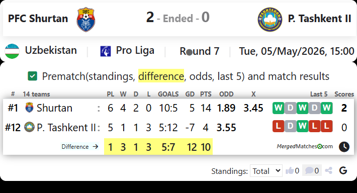 PFC Shurtan Vs FC Pakhtakor Tashkent II screenshot