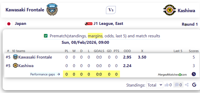 Kawasaki Frontale Vs Kashiwa screenshot