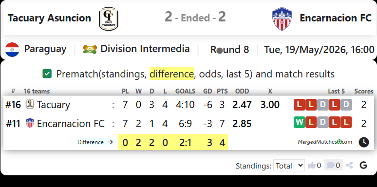 Tacuary Asuncion Vs Encarnacion FC screenshot