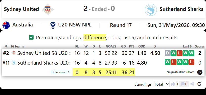 Sydney United 58 FC Vs Sutherland Sharks FC screenshot
