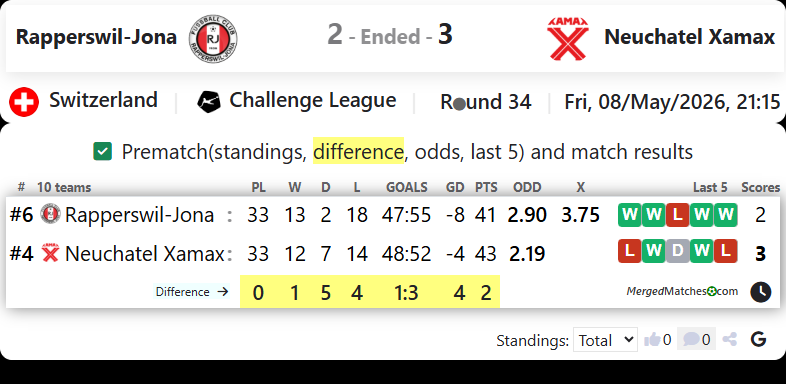 Rapperswil-Jona Vs Neuchatel Xamax screenshot