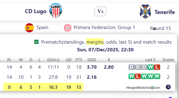 CD Lugo Vs Tenerife screenshot