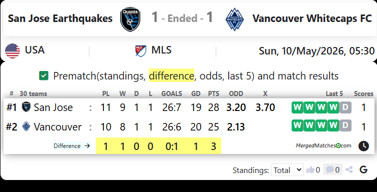 San Jose Earthquakes Vs Vancouver Whitecaps FC screenshot
