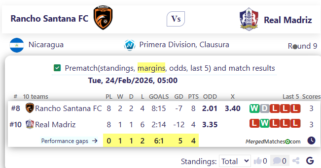 Rancho Santana FC Vs Real Madriz screenshot