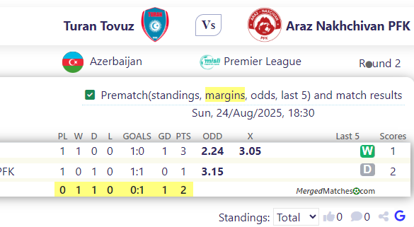 Turan Tovuz Vs Araz Nakhchivan PFK screenshot