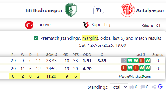 BB Bodrumspor Vs Antalyaspor screenshot