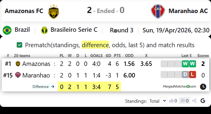Amazonas FC Vs Maranhao AC screenshot