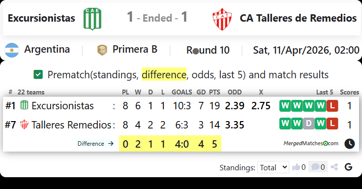 Excursionistas Vs CA Talleres de Remedios screenshot