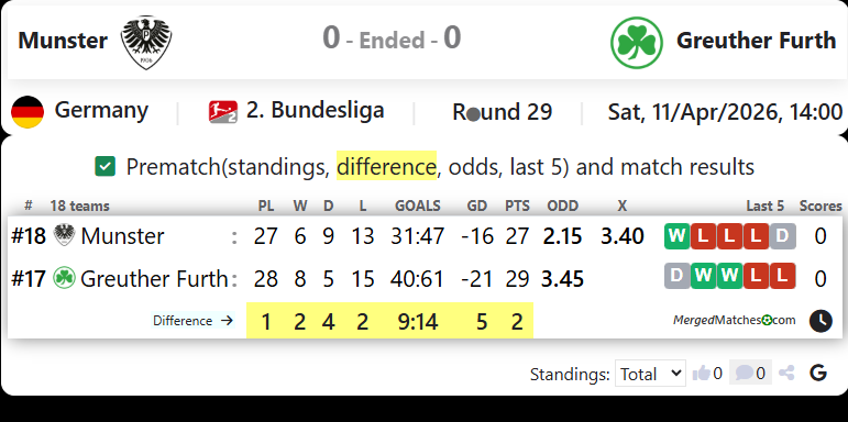 Munster Vs Greuther Furth screenshot