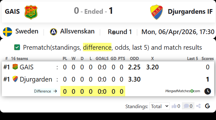 GAIS Vs Djurgardens IF screenshot