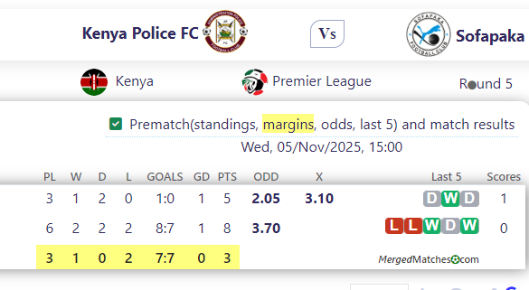 Kenya Police FC Vs Sofapaka screenshot