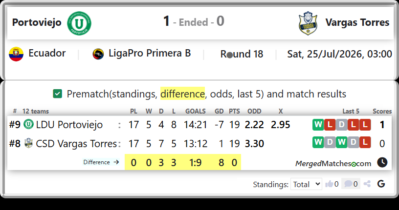 LDU Portoviejo Vs CSD Vargas Torres screenshot
